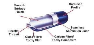 ASSET Composite Cylinder